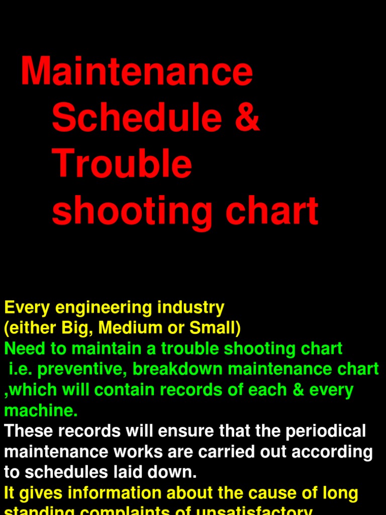 Trouble Shooting Chart | PDF | Science & Mathematics