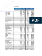 Provinsi Produktivitas Padi 2021 X-Xa (X-Xa) (X-Xa)