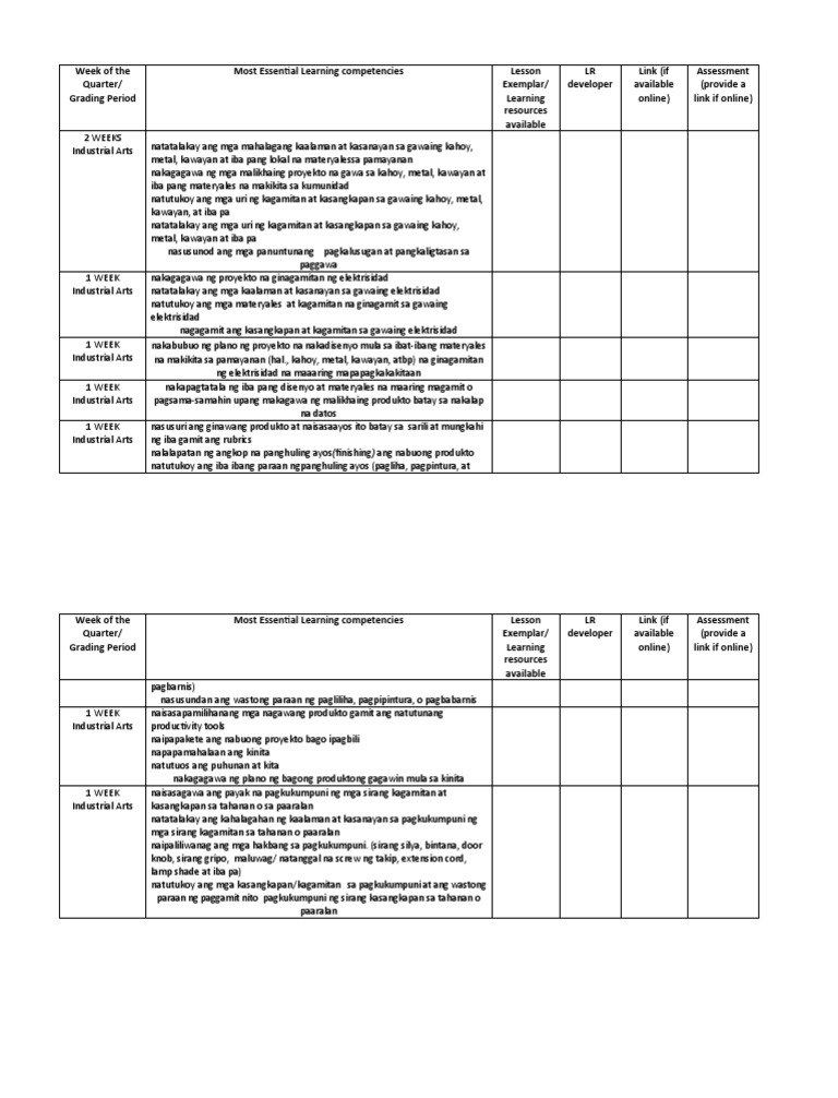 Epp 5 Industrial Arts PDF