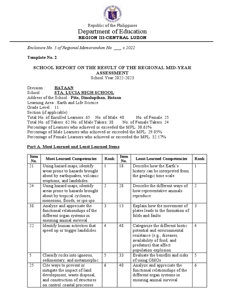 department-of-education-school-report-on-the-result-of-the-regional
