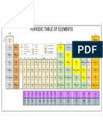 Narahari Reddy Periodic Table of Elements Tips N Tricks