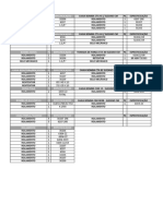 Especificação de Rolamentos