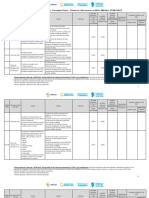 Codigos Naes - Alicuotas - Tratamiento Fiscal - Conceptos A Declarar en Las DDJJ - Iibb - 2020