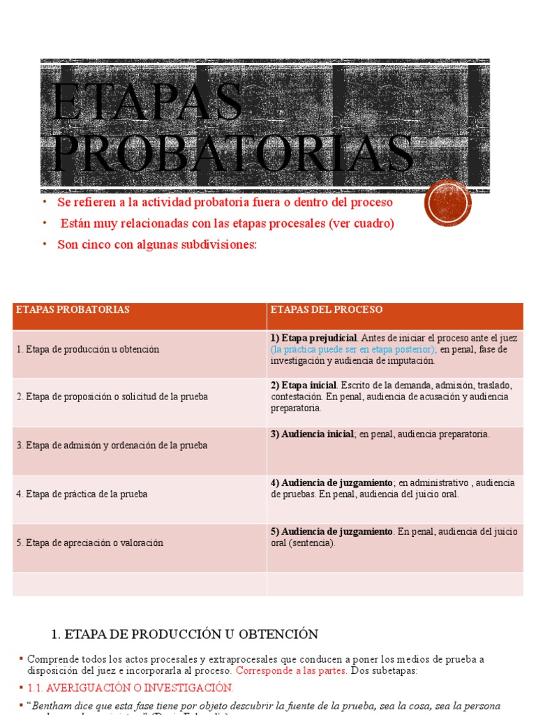 Etapas de la Prueba en Proceso Judicial | PDF | Evidencia (ley ...