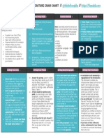 AP ENGLISH LITERATURE CRAM CHART