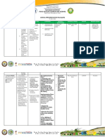 Pugo Cecilio Elementary School: Annual Implementation Plan (Aip)