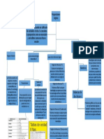 Proposiciones MapaConceptualMODII
