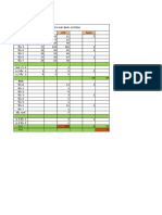 ตาราง UTP,fiber DATA WIFI system2