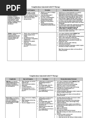 012-Complications-Associated-With-IVTherapy