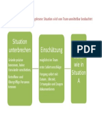 Situation Unterbrechen: Einschätzung