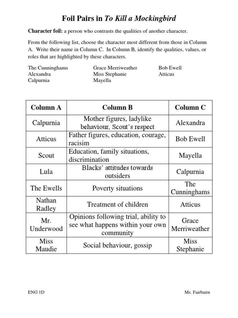 worksheet Character Foil Worksheet foil worksheet rounding tens free equivalent fraction to kill a mockingbird answers grass fedjp 1512753510v1 worksheet