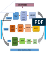 Mapa Procesos Proyecto Calidad 23 Marzo