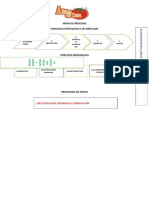 Mapa de Procesos Listo