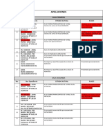 Apelaciones: No. No. Expediente Estado Actual Plazo 1