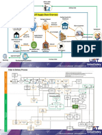 UST Supply Chain Overview: Customers