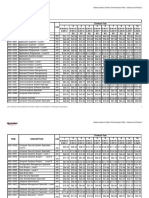 Actio Net CIOSP3 Contractor Site Rates