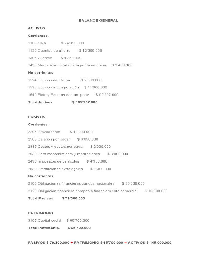 Taller Balance General y Estado de Resultados | PDF | Economía ...