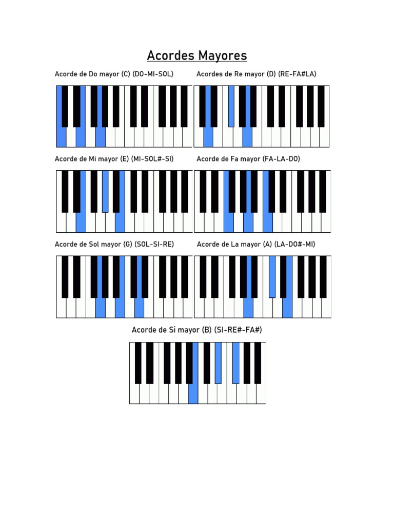 Acordes Piano | PDF