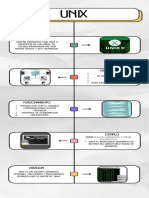 Infografia Analisis