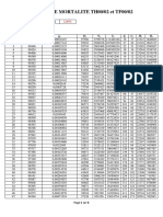 Tables de Mortalite Th00/02 Et Tf00/02 TH00/02: Taux I