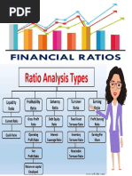 Financial Ratio MBA Complete Chapter