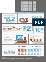 N NMA Infographic Growth 7 2 12