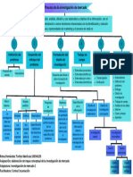 Asignación Práctica 2 Mapa Conceptual de La Investigación de Mercado