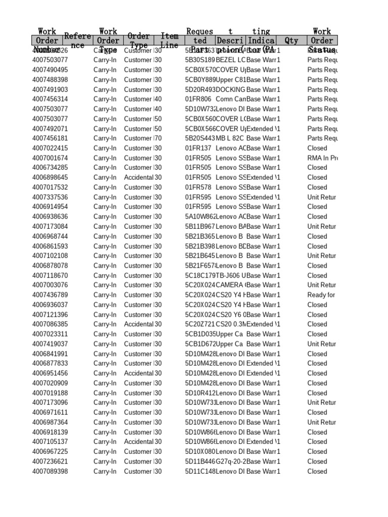 qty-work-order-number-refere-nce-work-order-type-order-type-item-line