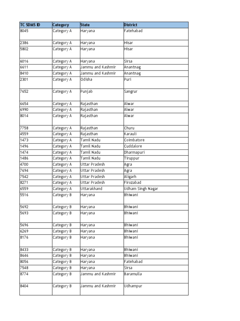 TC Sdms Id Category State District, PDF