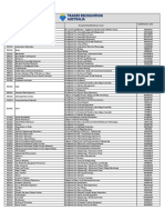 Australian Qualifications by Occupation - 0