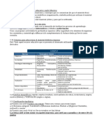 Resumen Modulo 2