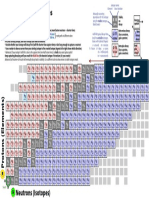 Neutron Capture Process Chart