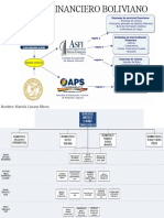 Sistema Financiero Boliviano