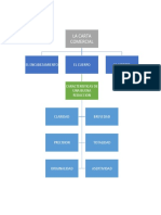 Tarea Carta Comercial y El Periodismo