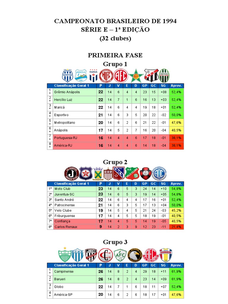 Campeonato Brasileiro de 1994 Série E 1 Edição (32 Clubes) Primeira
