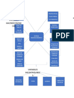 Sistema Macroeconomico