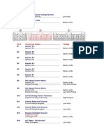 ECM Voltage Table - 2