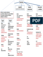 Pneumonia - Spread Sheet