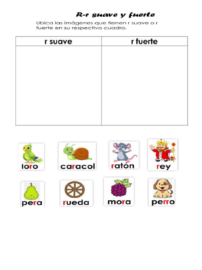 R Suave y R Fuerte | PDF