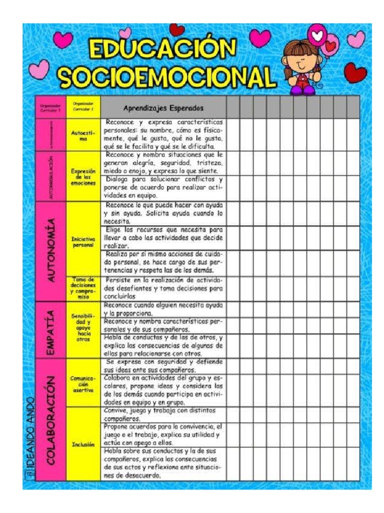Test Educacion Socioemocional | PDF