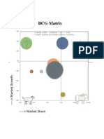 BCG Matrix: - Market Share