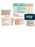 Scores Medicina Interna