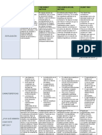 Cuadro Comparativo - Jog