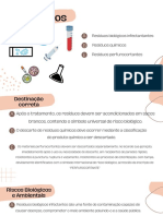 Classificação Dos Resíduos