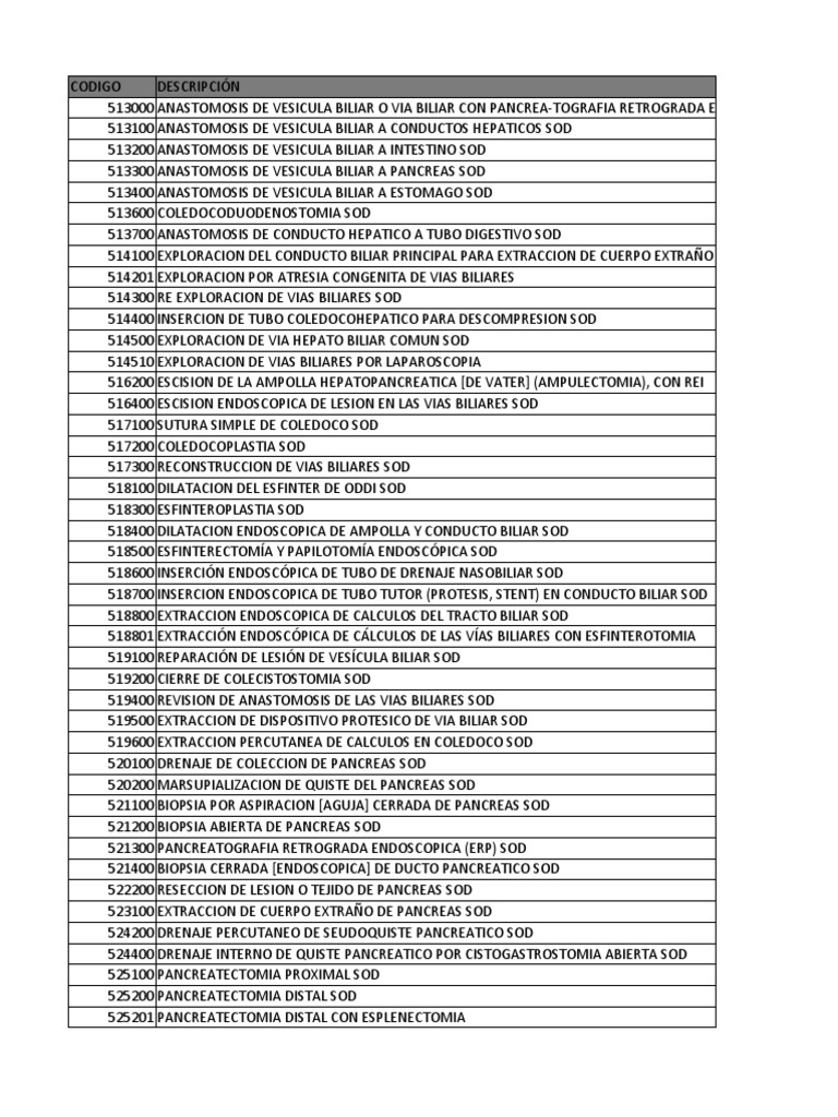 Cups (1) PDF Mano Pecho