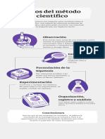 Pasos Del Método Científico: Observación