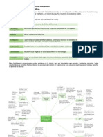 Habilidades, Procesos y Procedimientos Del Entendimiento Relacionados Con Investigaciones Científicas