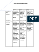 RúBrica Del Trabajo Parcial (2022-01) : (2 Puntos)