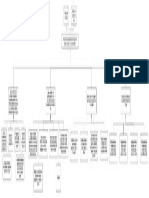 Estructura Analítica Del Proyecto