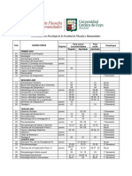 Licenciatura en Psicología de La Facultad de Filosofía y Humanidades